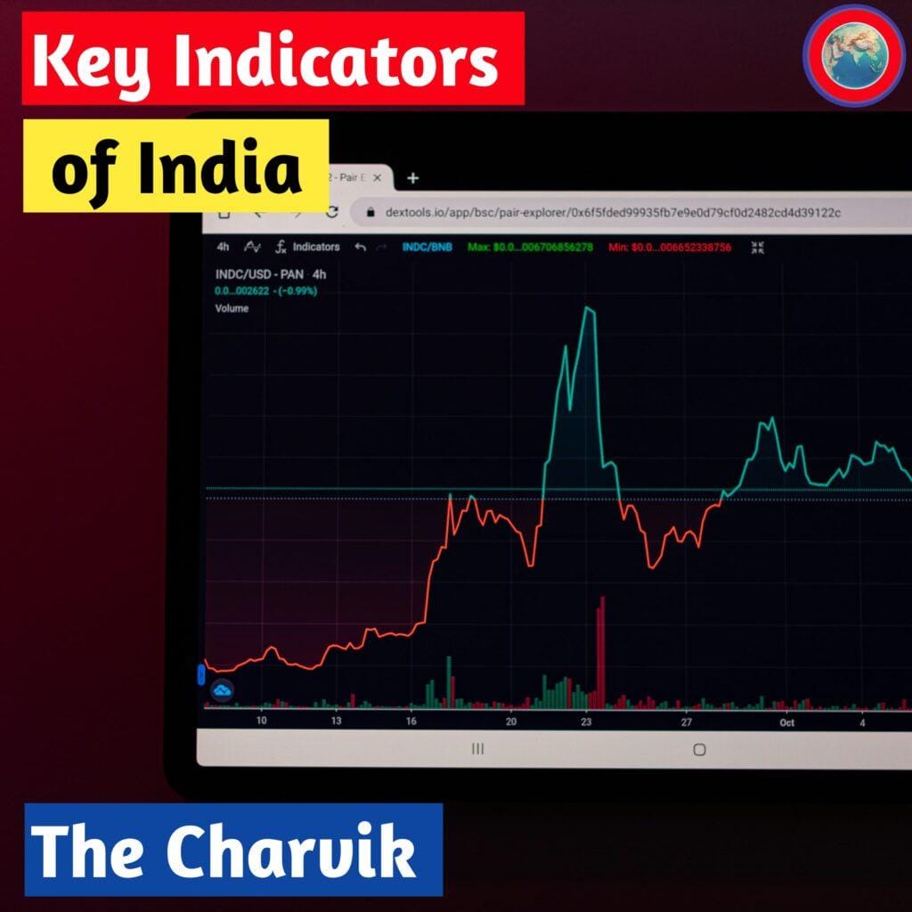 Charvik - key indicators of india